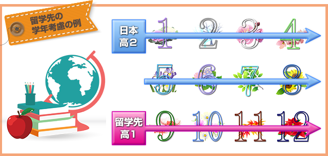 海外での新学期開始は9月