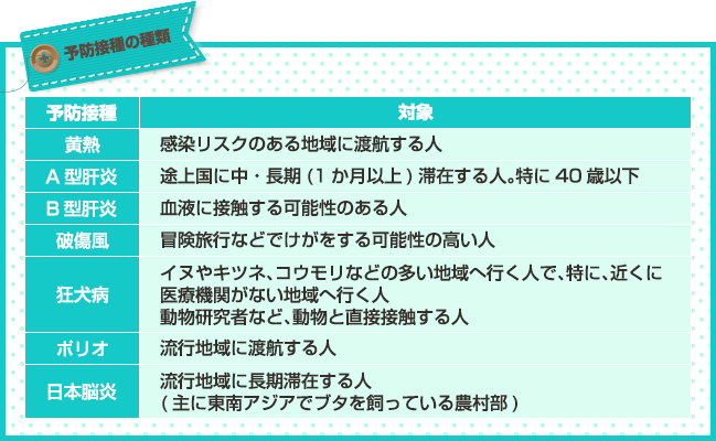 留学するときに予防接種は必要？