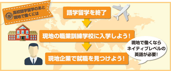 卒業後、そのまま海外で就職したい！