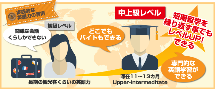 実践的な英語力の習得には約1年が必要