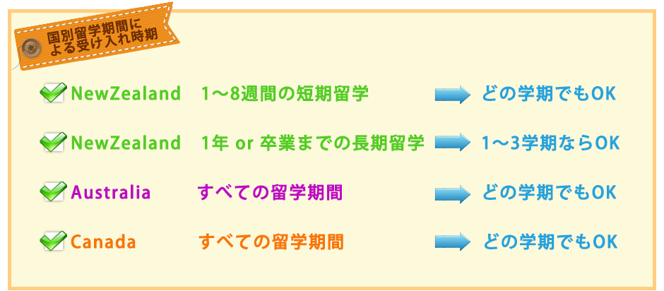 高校生にとってベストな留学期間とは？